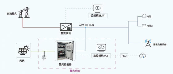 Modulo de conversión de energía fotovoltaica complementaria 110V / 220V Sistema solar ESS