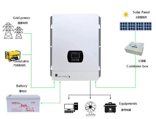 Frecuencia de energía fuera de la red Inverter Almacenamiento de energía fotovoltaica Inverter Ahorro de energía
